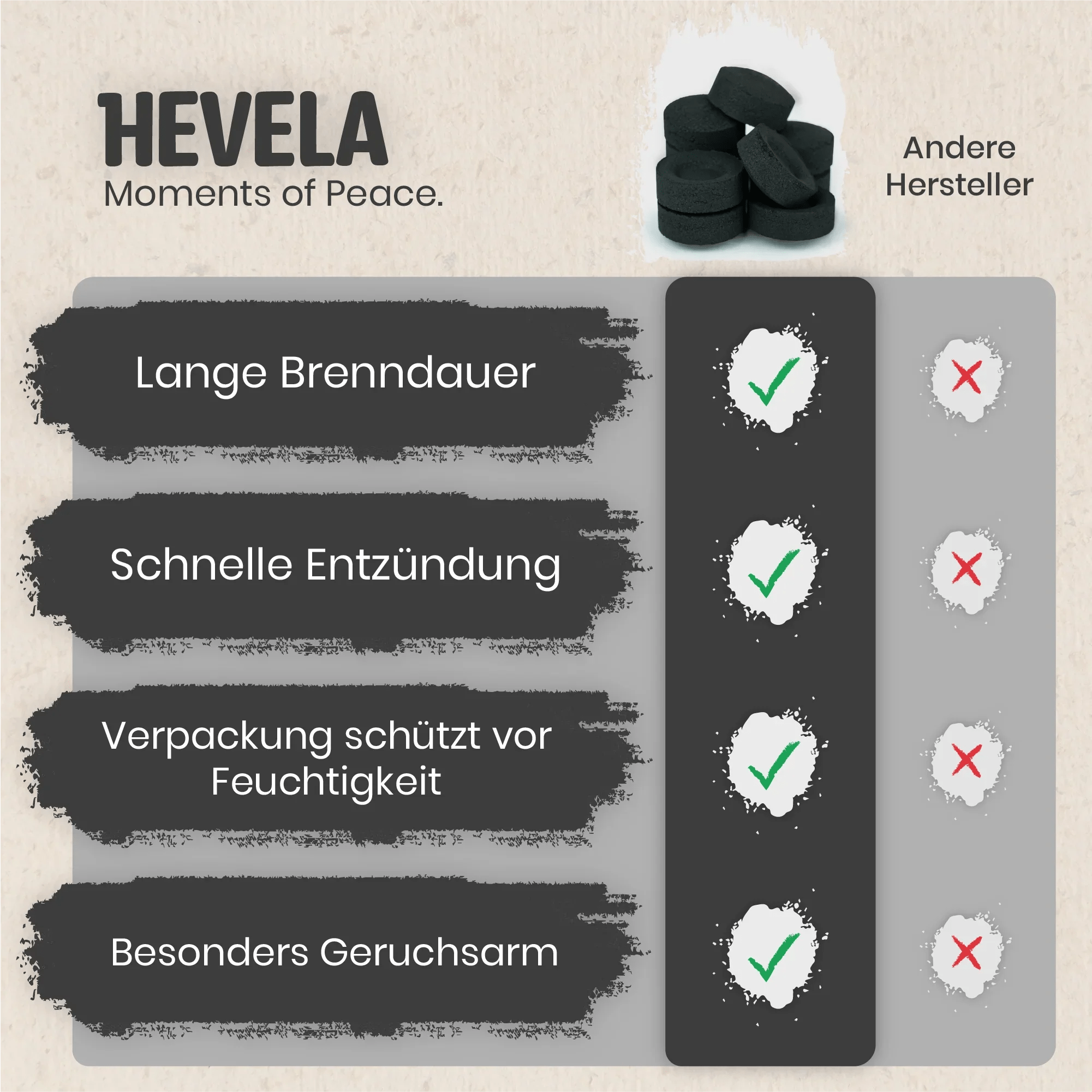 Räucherkohle - Hevela