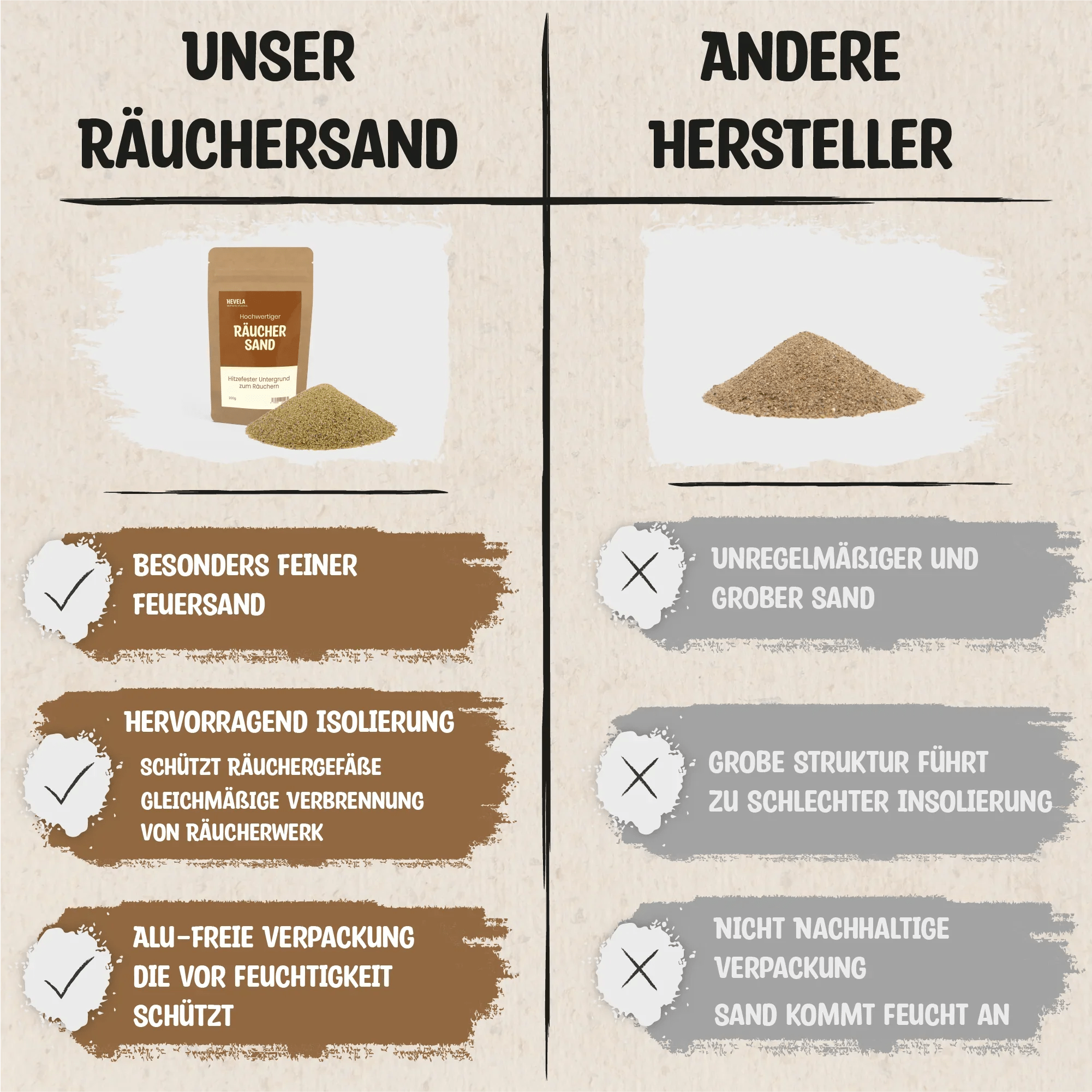 Räuchersand - Hevela