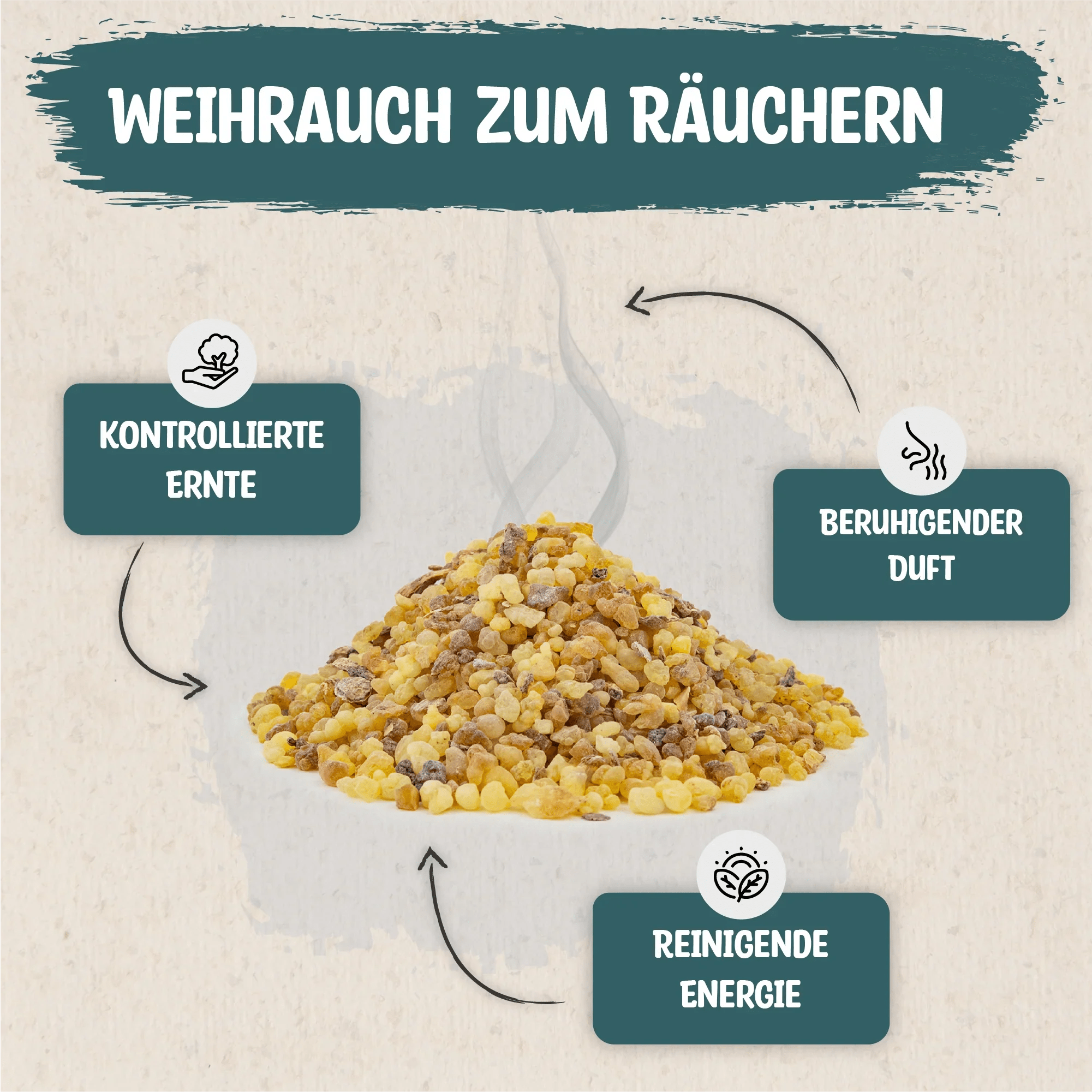 Weihrauch zum Räuchern - Hevela
