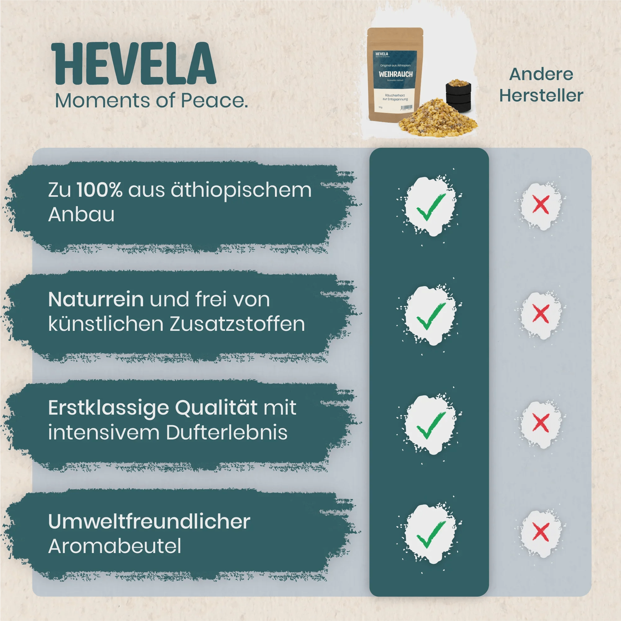Weihrauch zum Räuchern - Hevela