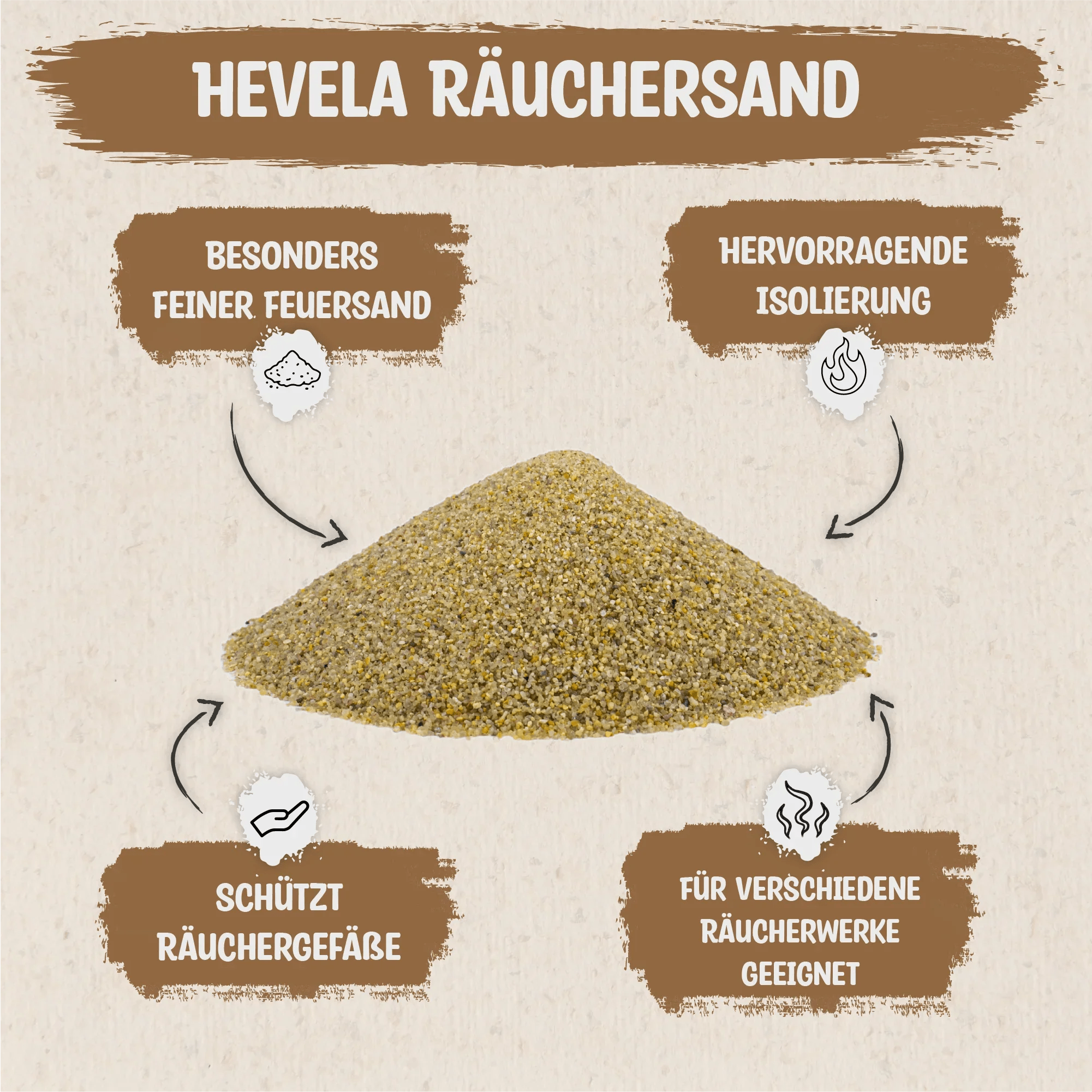 Räuchersand - Hevela